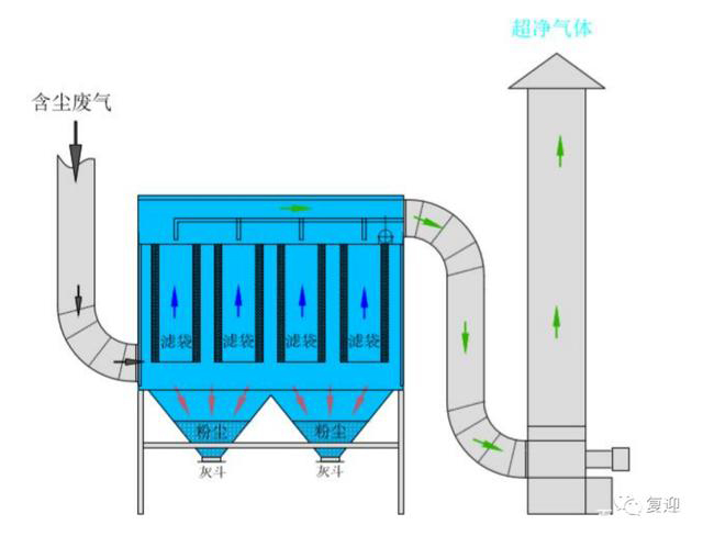 Focus on dust removal and SCR denitrification Yuanchen Technology