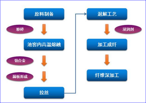 金年会体育科技