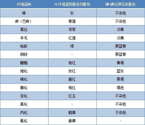 金年会体育科技