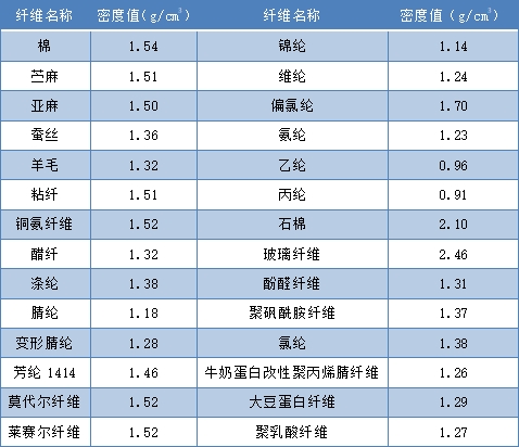 金年会体育科技