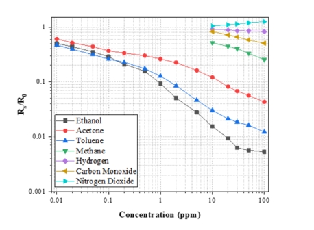金年会体育科技