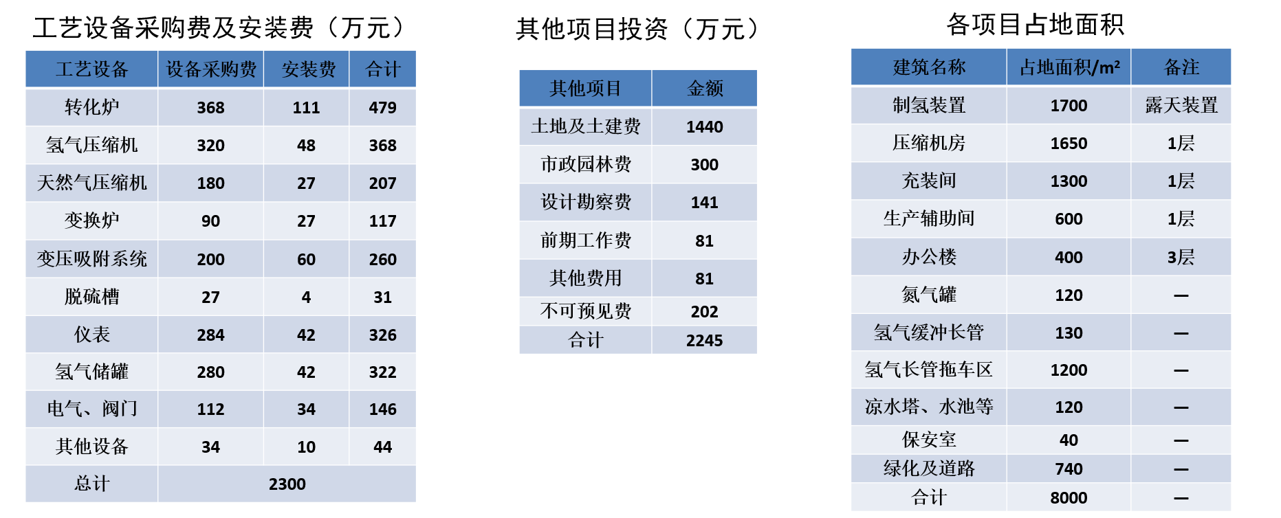 金年会体育科技