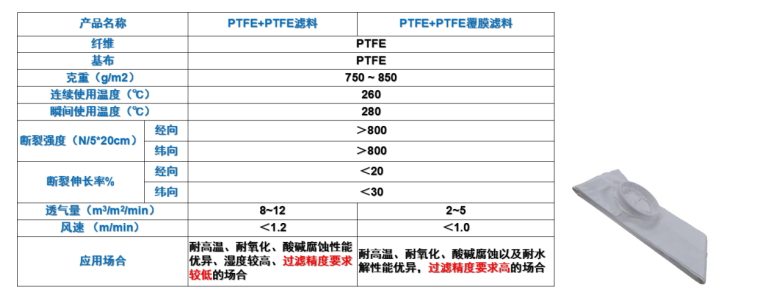 金年会体育科技