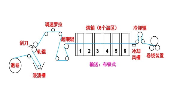 金年会体育科技