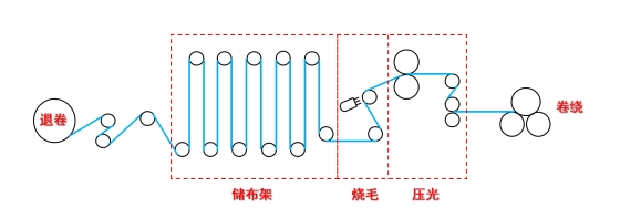 金年会体育科技