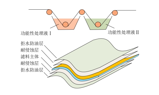 金年会体育科技