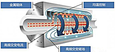 金年会体育科技
