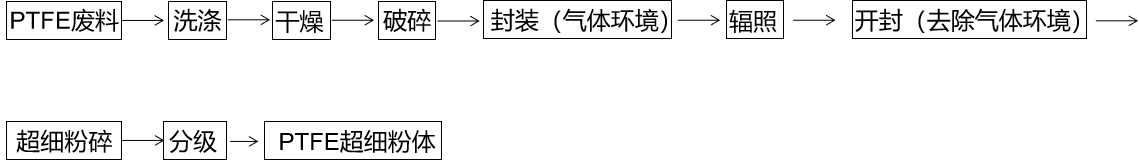 金年会体育科技