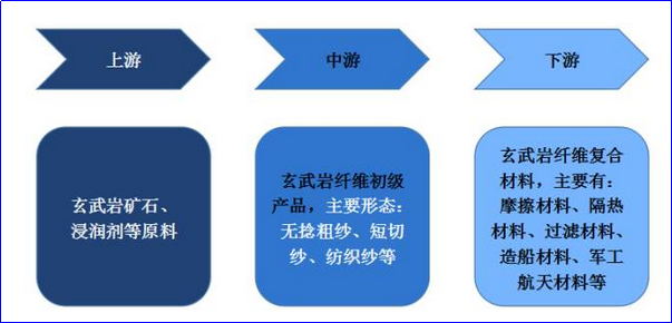 金年会体育科技