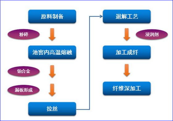 金年会体育科技