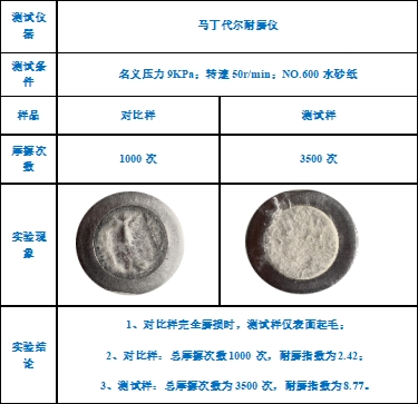 金年会体育科技
