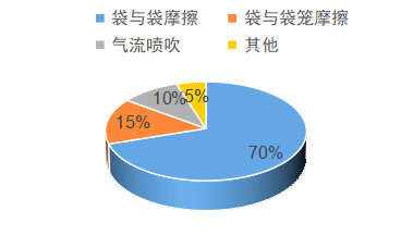 金年会体育科技