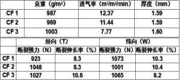 金年会体育科技