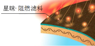 金年会体育科技