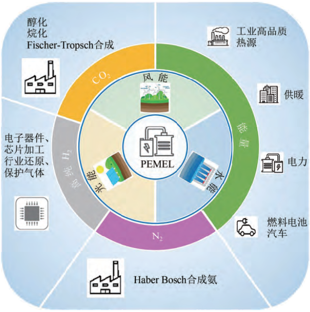 金年会体育科技
