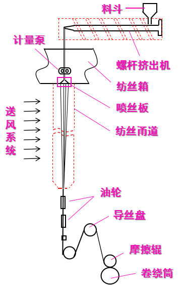 金年会体育科技