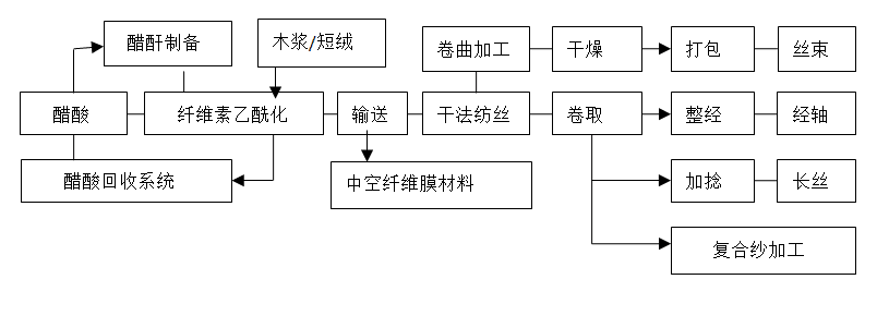 金年会体育科技