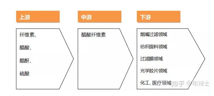 金年会体育科技