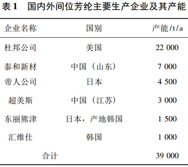 金年会体育科技