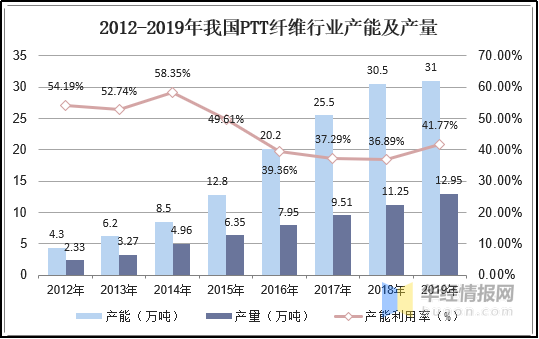 金年会体育科技