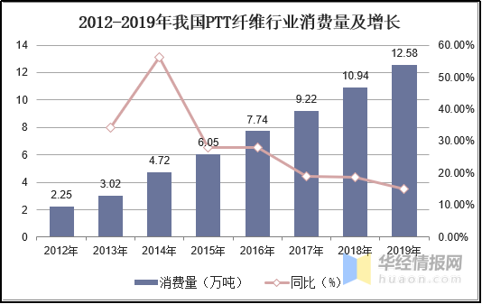 金年会体育科技