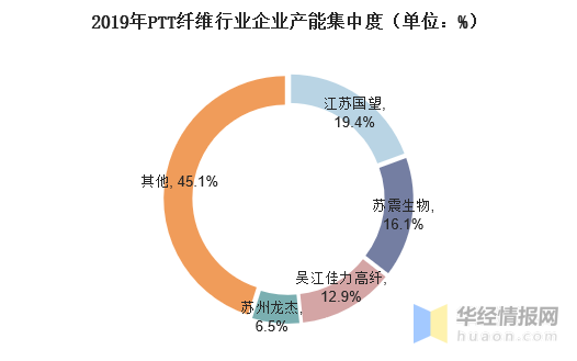 金年会体育科技