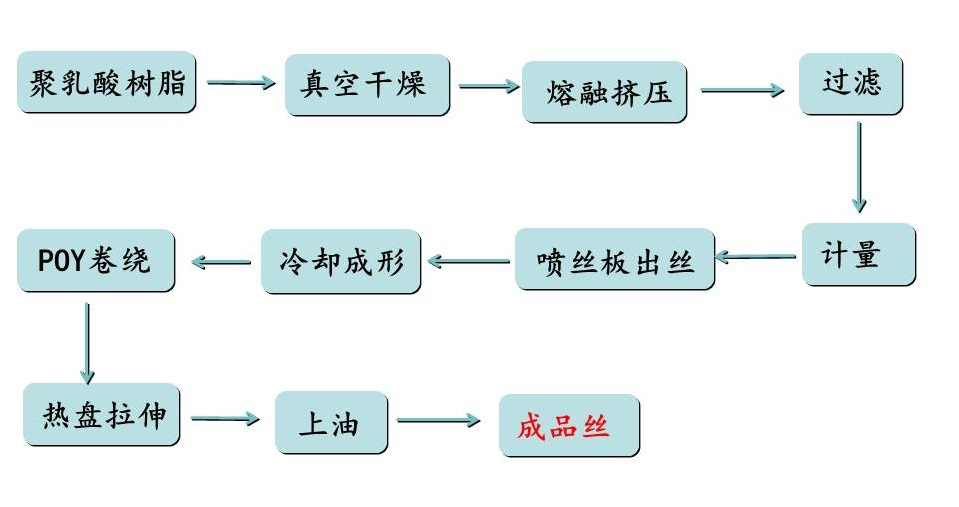 金年会体育科技