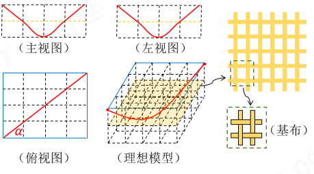金年会体育科技