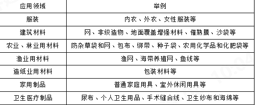 金年会体育科技
