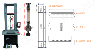 金年会体育科技