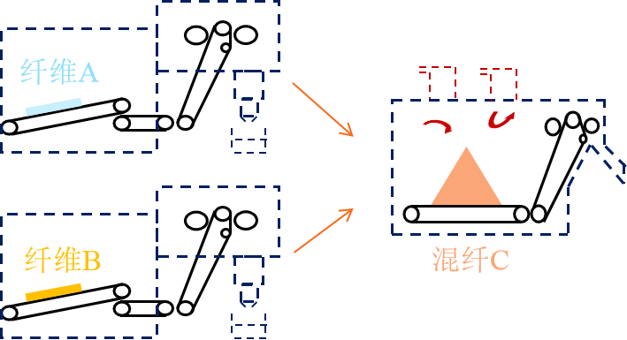 金年会体育科技