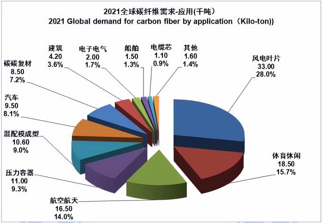 金年会体育科技