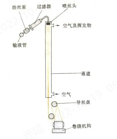 金年会体育科技