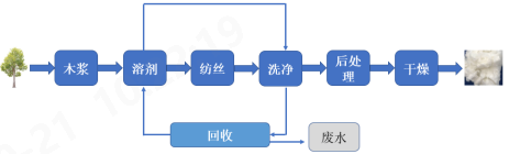 金年会体育科技