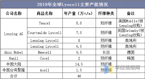 金年会体育科技