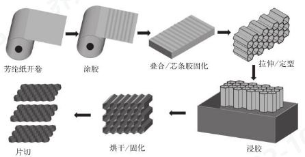 金年会体育科技