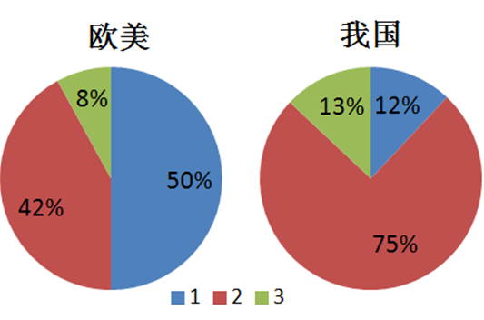 金年会体育科技