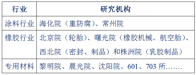 金年会体育科技